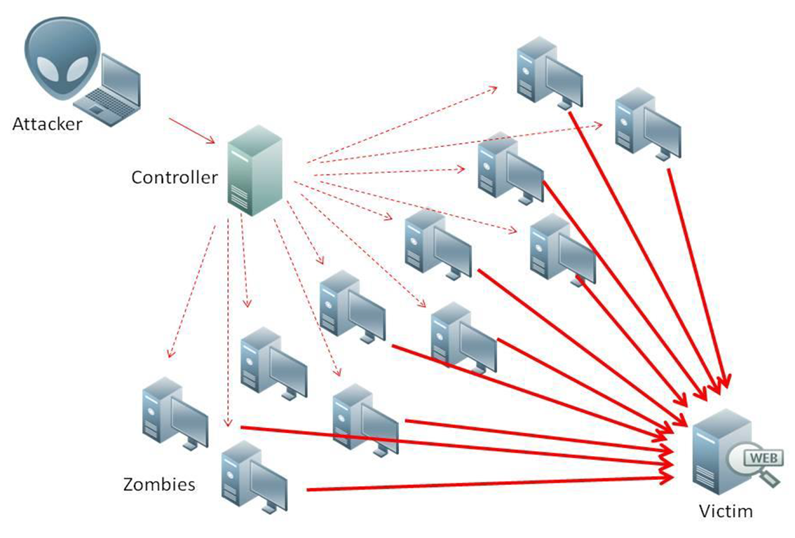 DDoS-as-a-Service Market Explodes: Botnet Power Unleashed