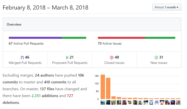 Megalodon GitHub Attack Exploits CI/CD, Steals Secrets at Scale