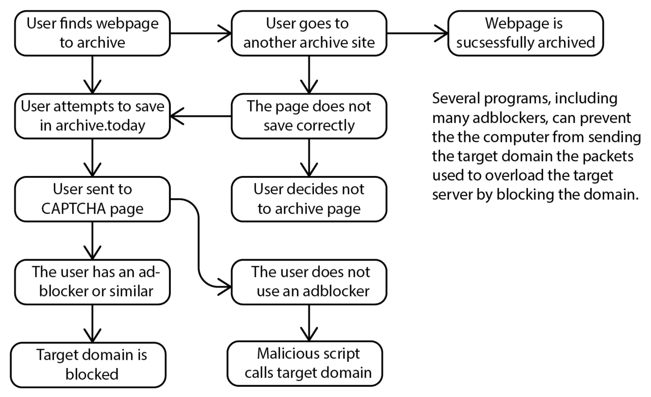 AryStinger Transforms Routers into Covert Recon Network