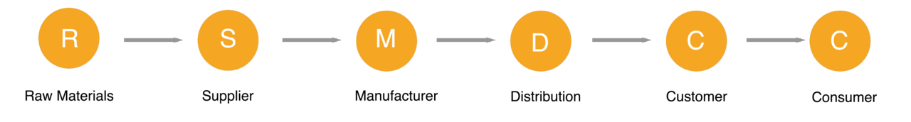 Secure Dev Workstations: Critical Software Supply Chain Defense