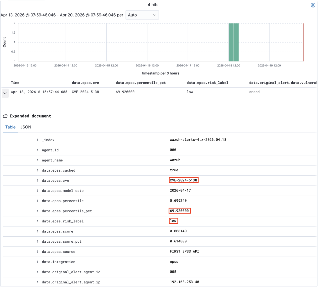 EPSS: Combat the CVE Flood with AI-Driven Vulnerability Prioritization