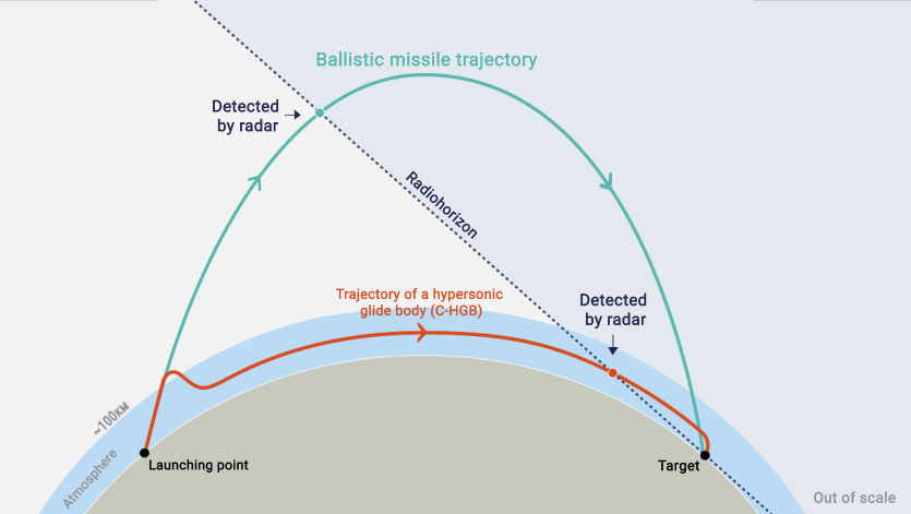 France Rushes Ballistic Missile, Artillery for Attrition War