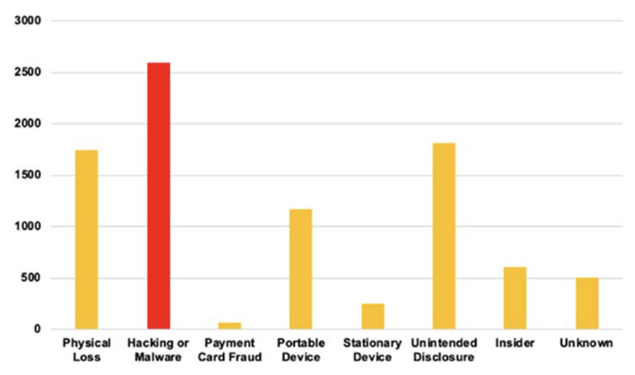 Shadow AI: Access Control, Not Data Leakage, Is the True Threat