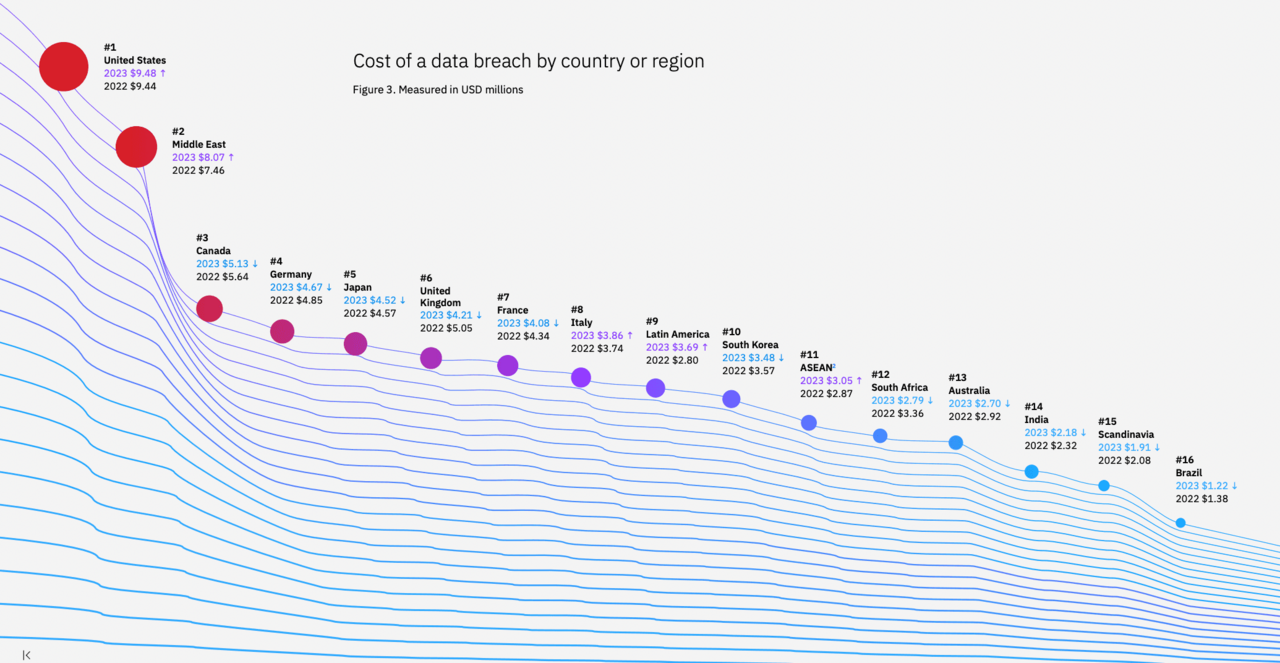 Rituals Data Breach Exposes 41M+ Customer PII from Loyalty Program