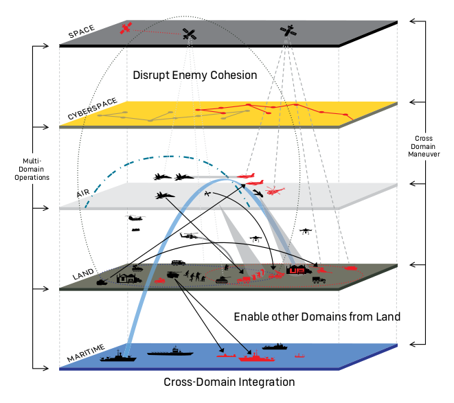 Army Tests Stratospheric Sensor for Multi-Domain ISR