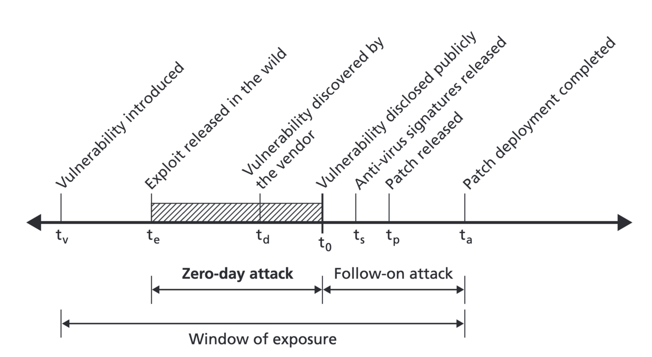 OpenClaw Flaws Expose Critical Systems to Stealthy Takeover