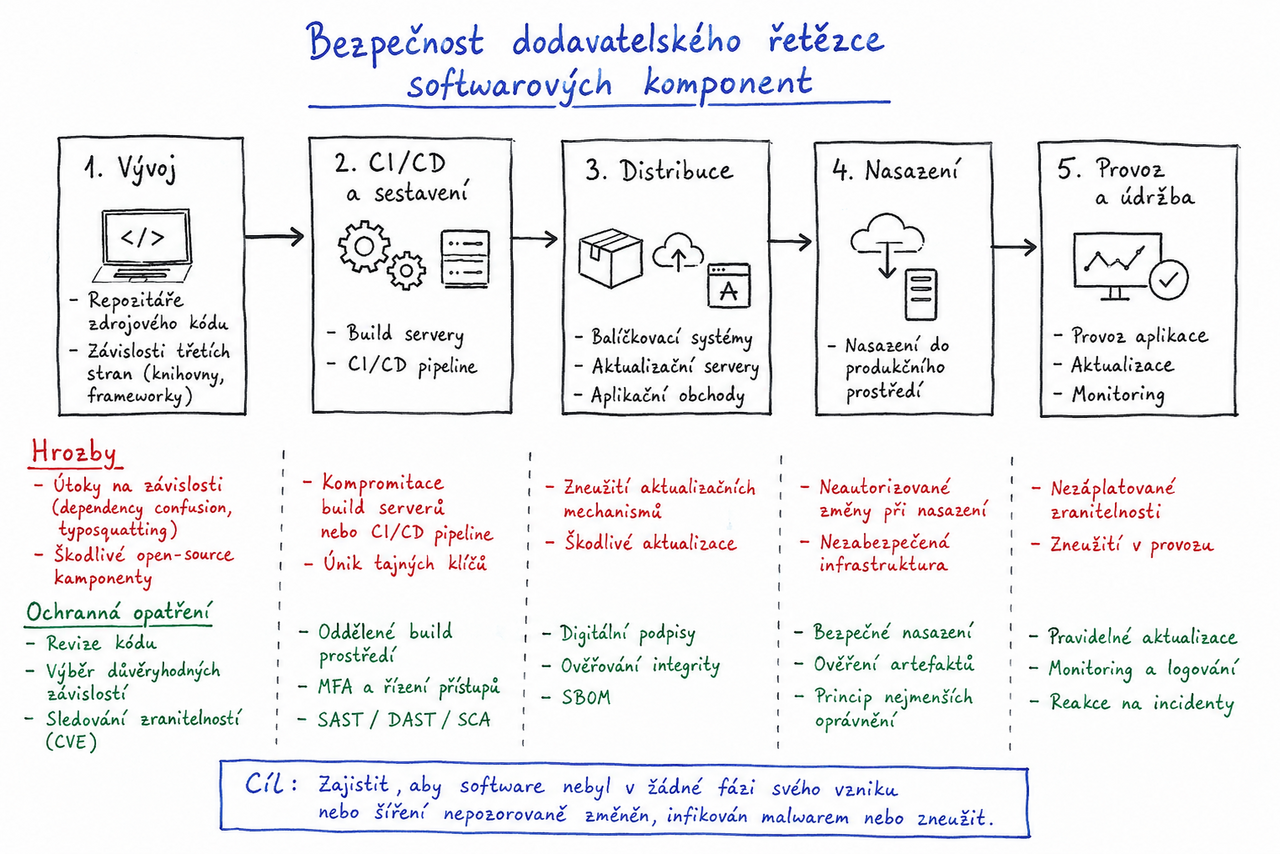 Dev Packages Hijacked: VS Code Tasks Deliver Python Infostealer