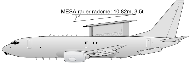 Pentagon Secures E-7 Wedgetail Future After Prior Cancellation Attempt