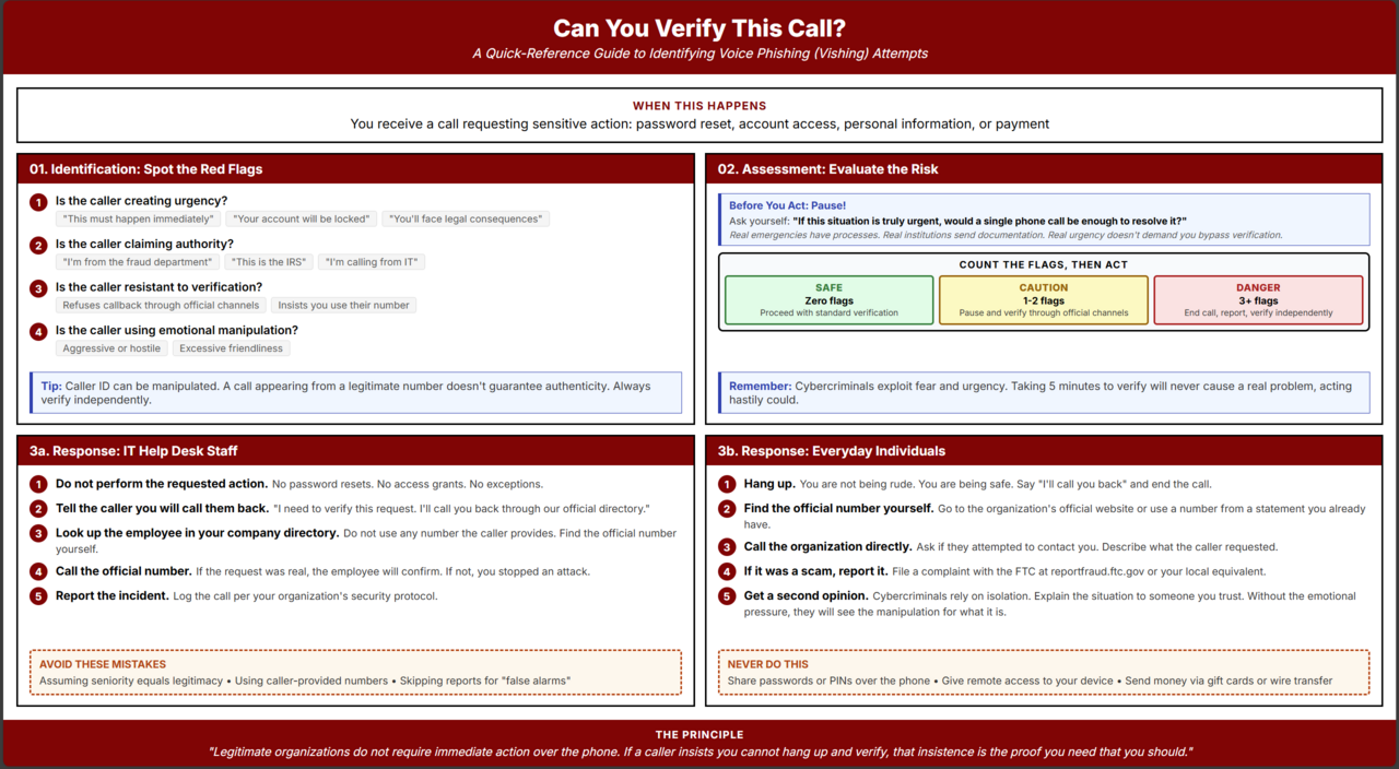 Caller-as-a-Service: Inside Cybercrime's Organized Scam Ecosystem