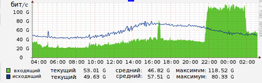 Kimwolf Botnet Operator Busted in Canada for DDoS Attacks on DoDIN