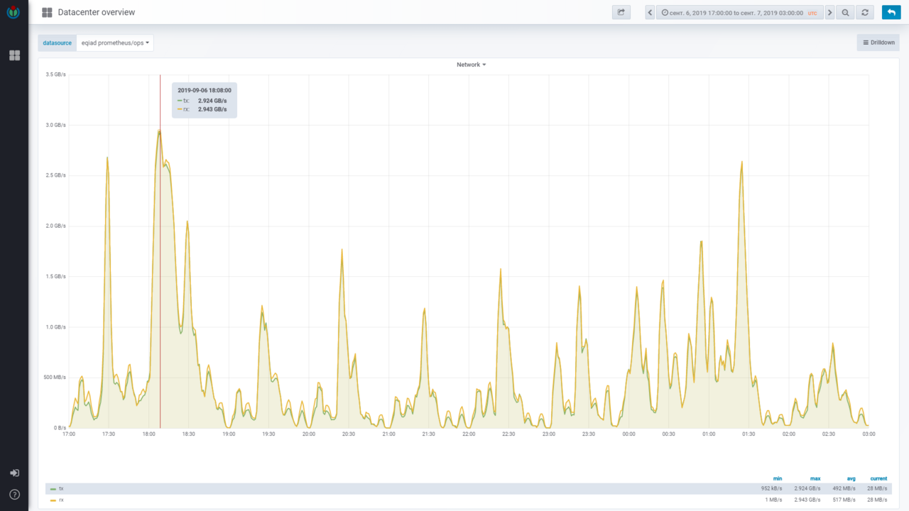 Operation PowerOFF Disrupts 53 DDoS Domains, Exposes 3M Accounts