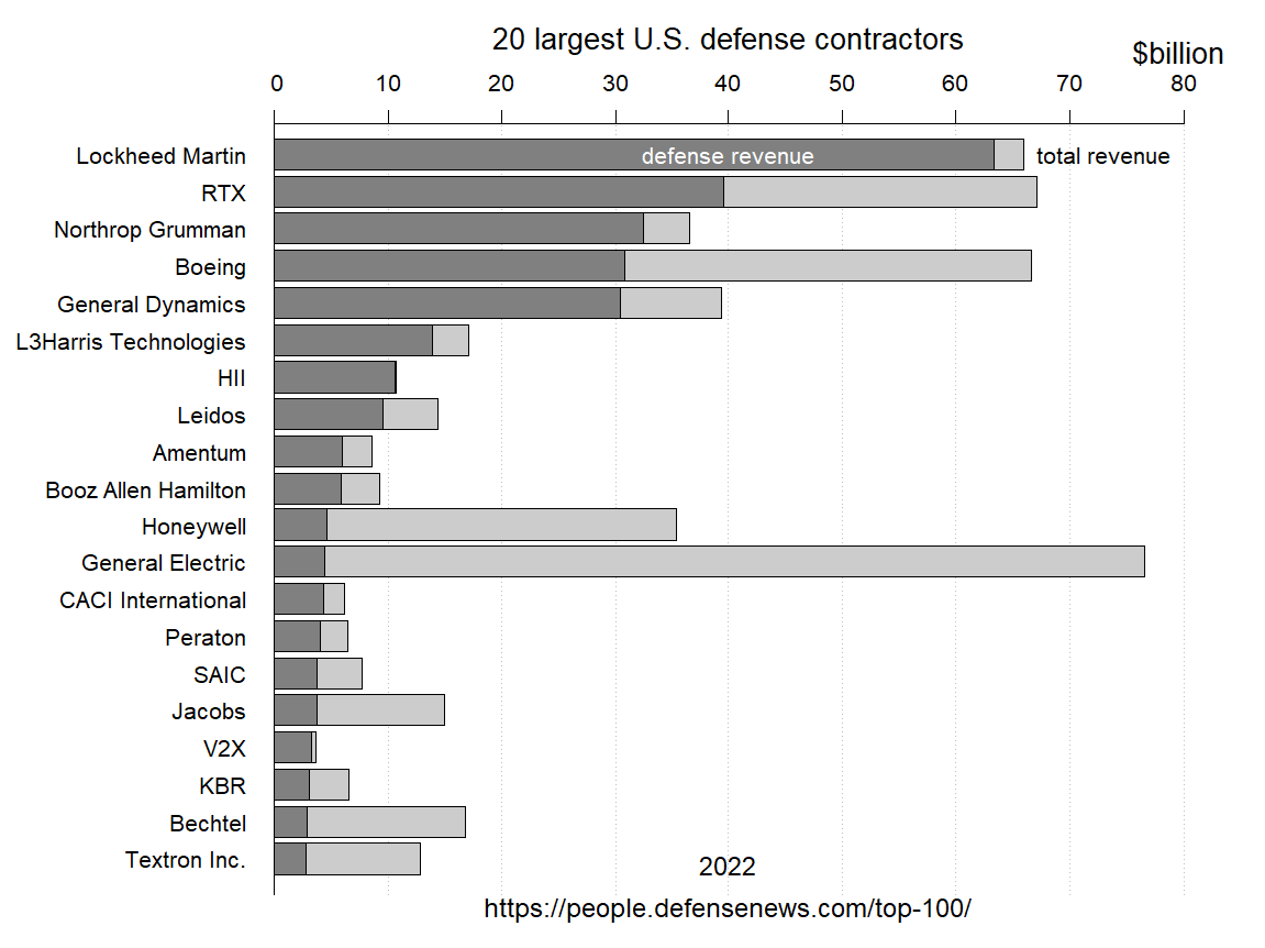 Congress Pushes $1.15T Defense Bill to Revitalize US Industrial Base