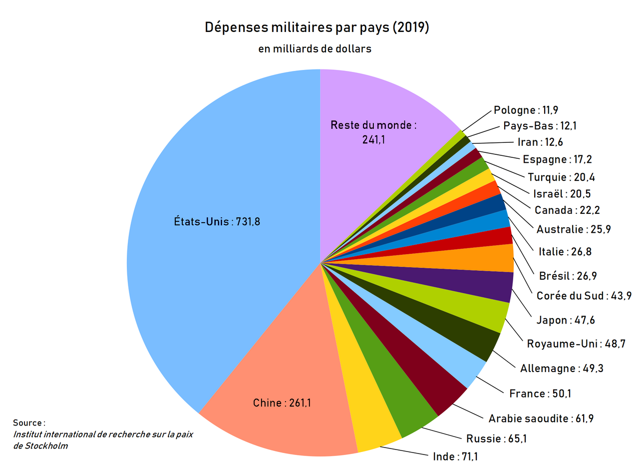 Pentagon Races to Obligate $152B Defense Funds, Avoid Cuts