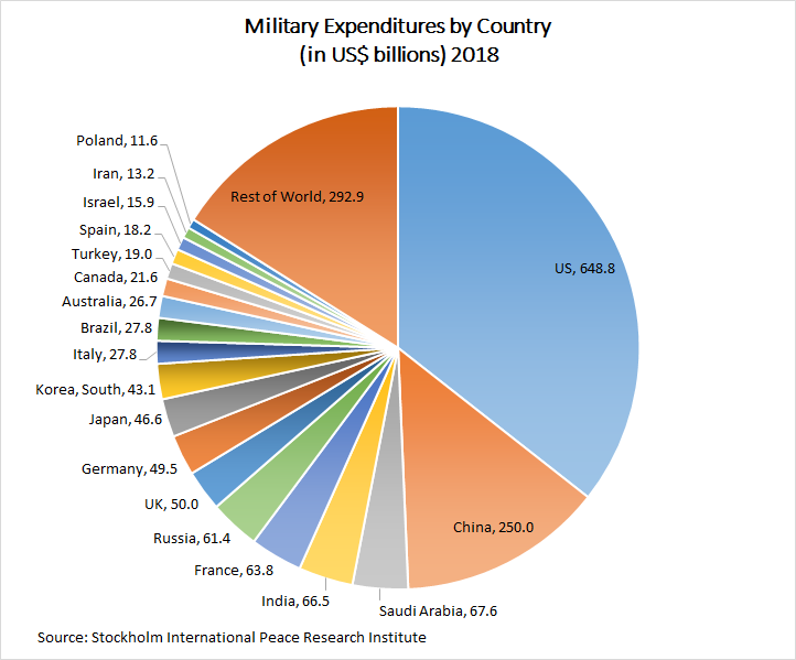 FY27 Defense Bill Targets Munitions, AI, Industrial Base