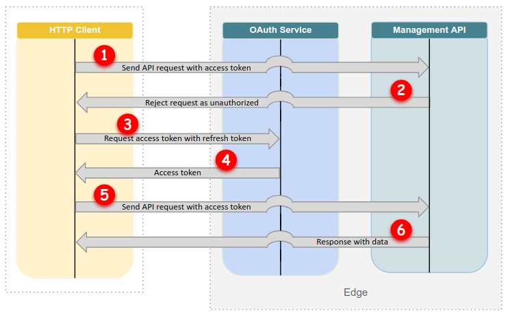 Salesforce Halts Klue App Amid OAuth Token Abuse