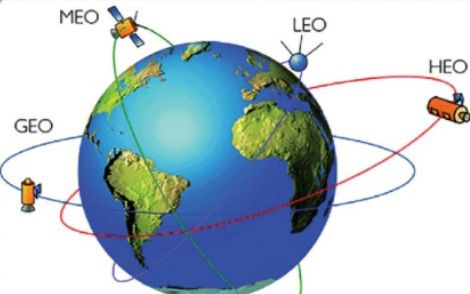 Software-Defined Satellites Transform Space Dominance Now