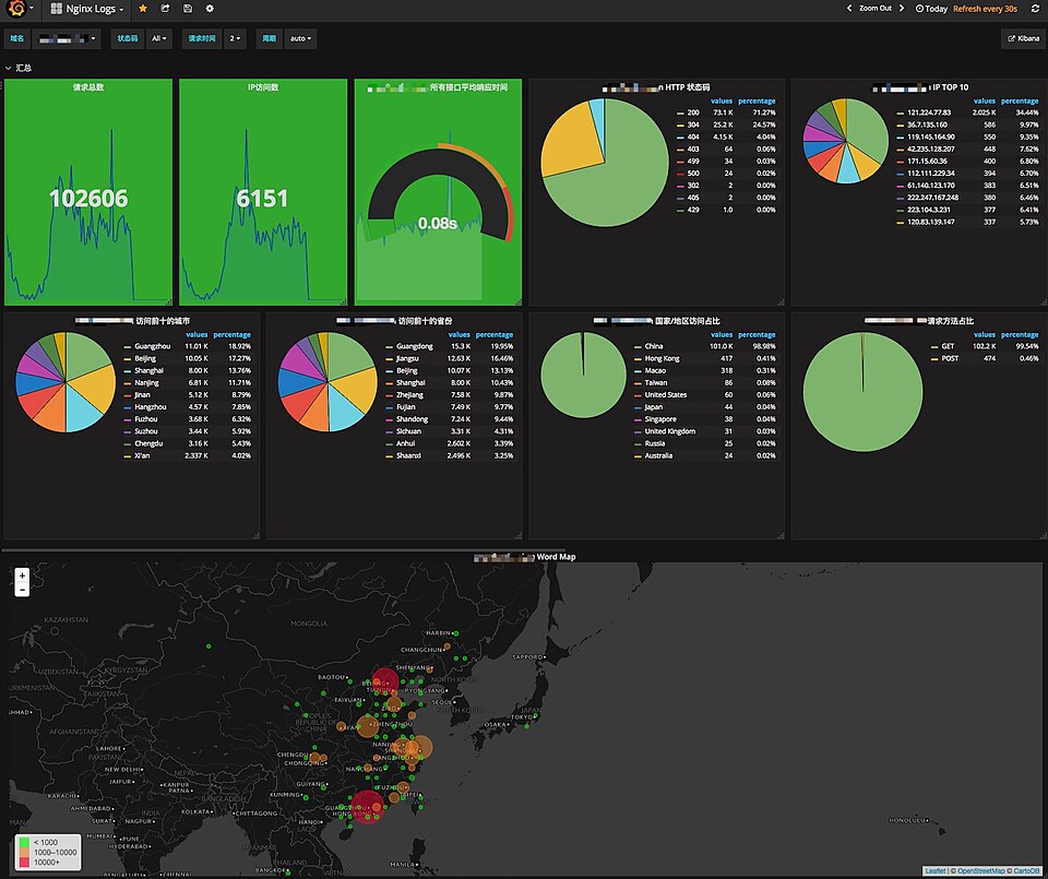 Grafana Hit by Codebase Theft, Extortion Demand After Token Breach